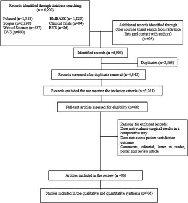 Comparative analysis of the degree of patient satisfaction after breast-conserving surgery with or without oncoplastic surgery: systematic review and meta-analysis